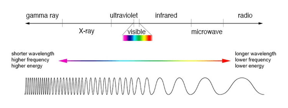 Light – Photons: Creation and&nbsp;Christ